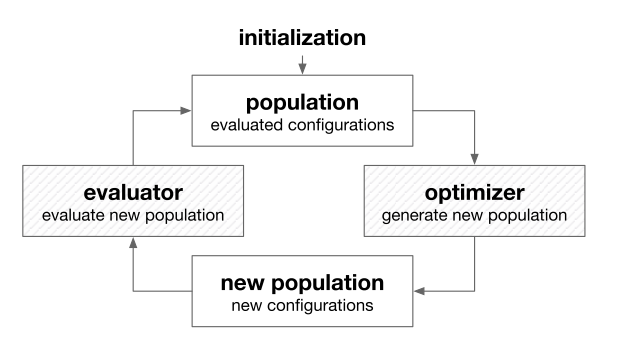 AutoML-working flow if approaches.png